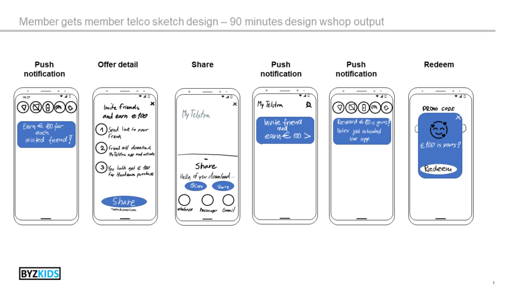 Sample Output - Member gets member telco sketch design – 90 minutes design wshop output